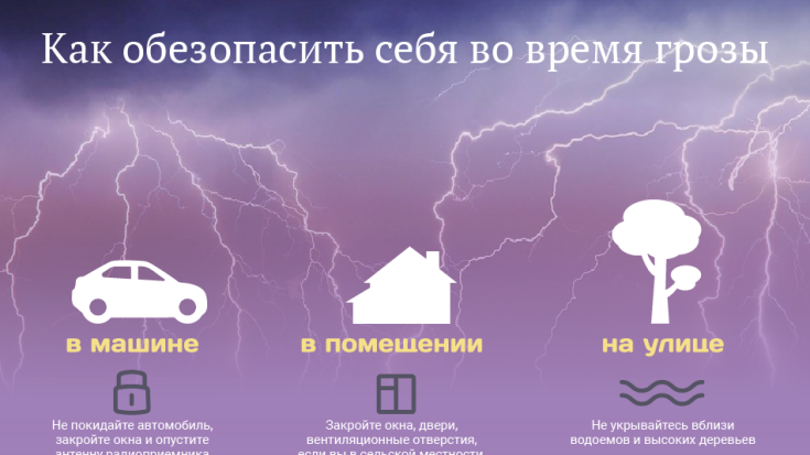 ПРАВИЛА БЕЗОПАСНОСТИ ПРИ ГРОЗЕ 1